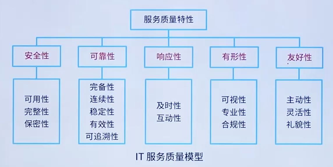 质量模型