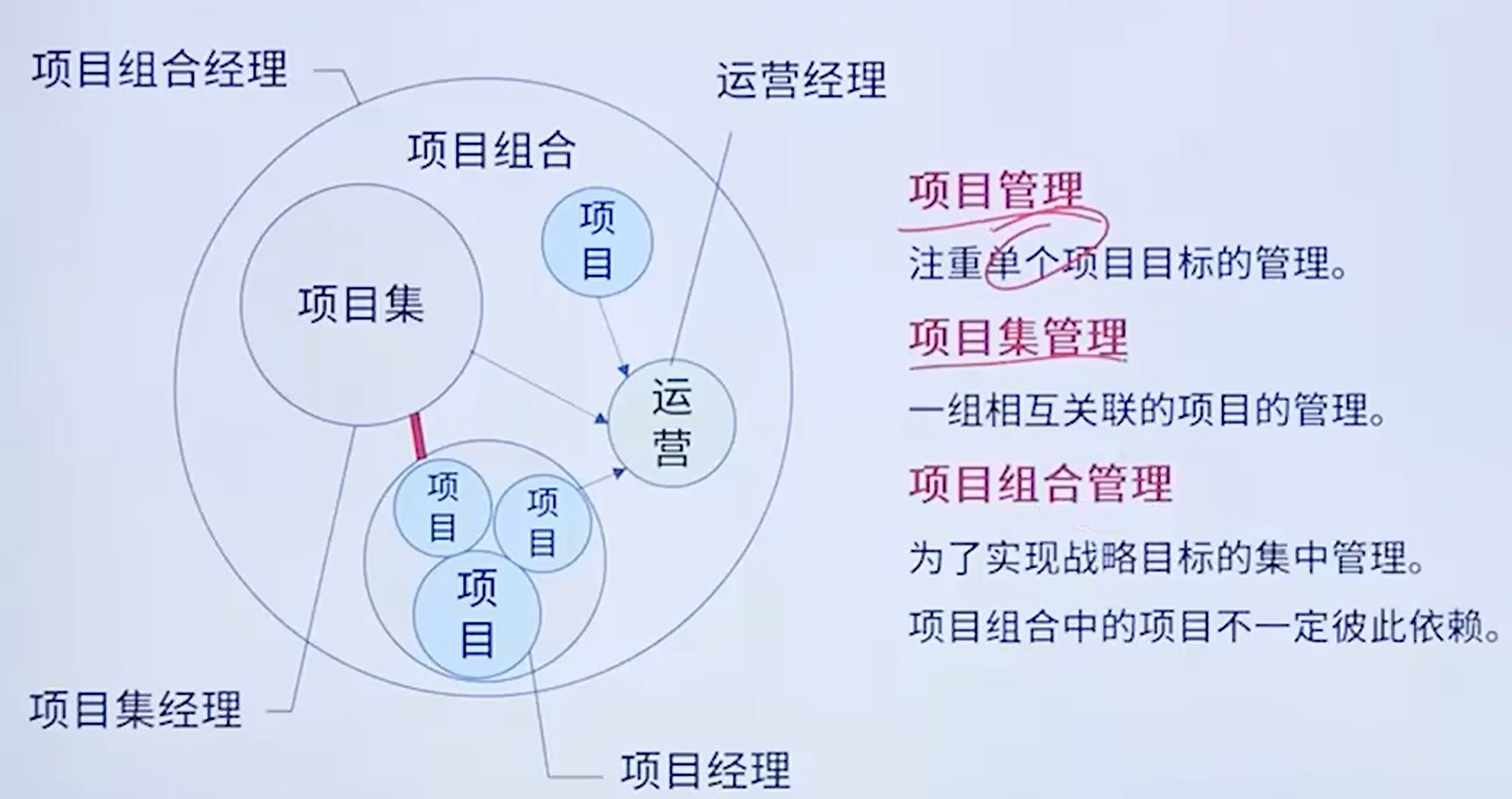 关系