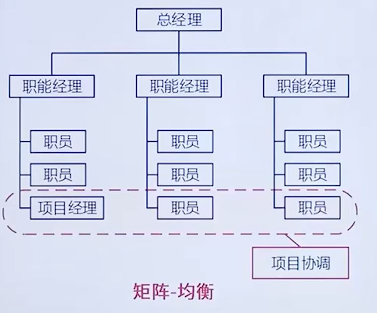 矩阵（均衡）