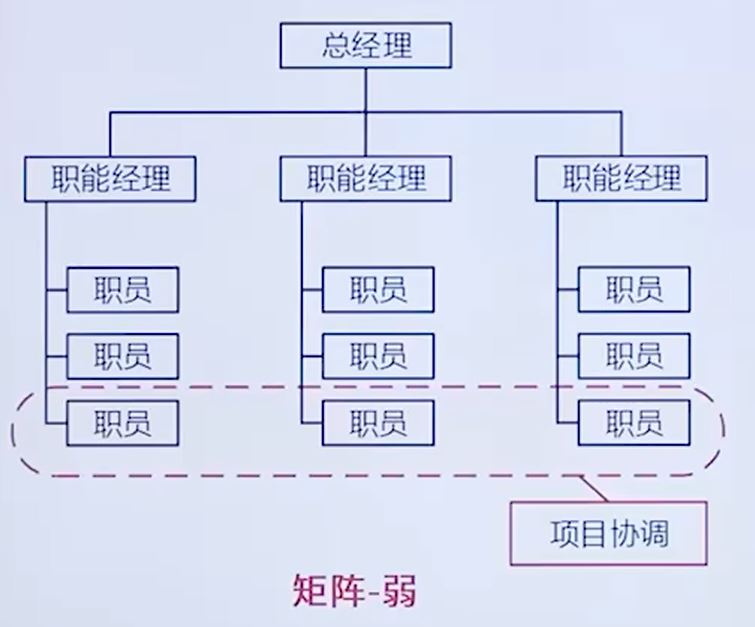 矩阵（弱）