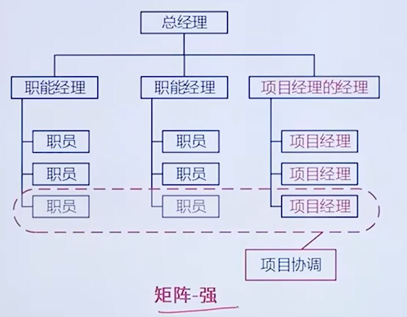 矩阵（强）