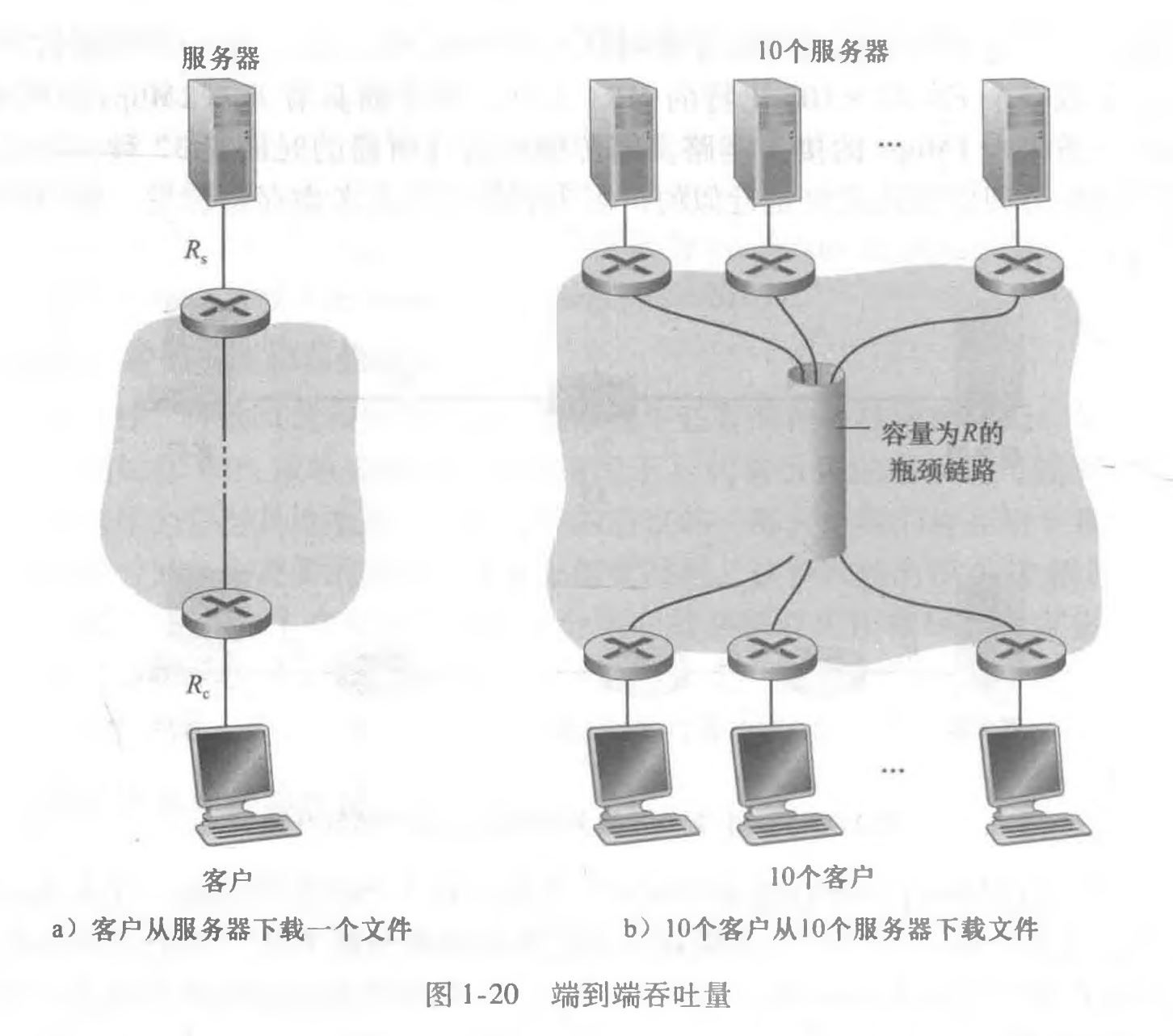 吞吐量