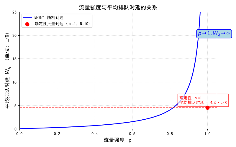 Figure_1