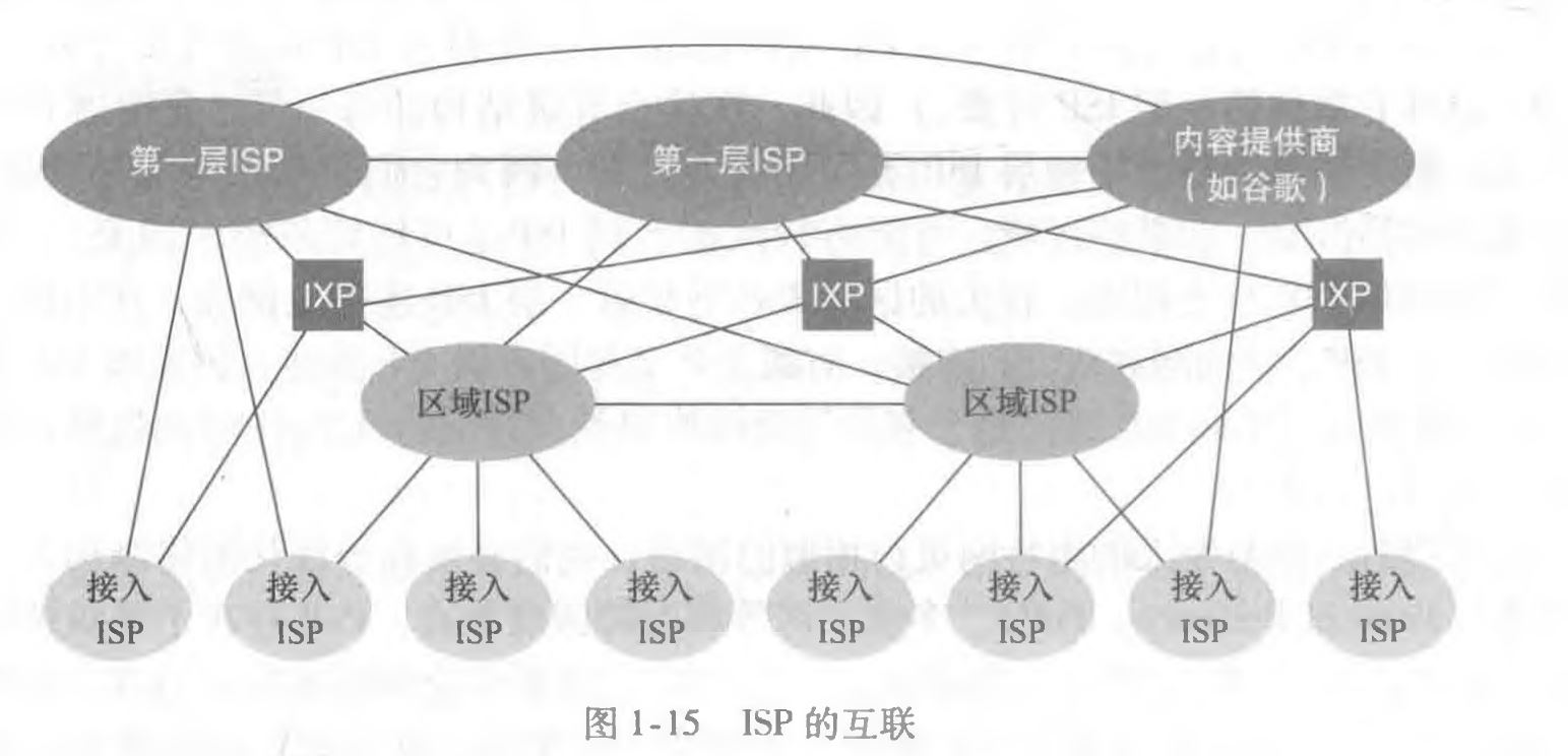 ISP互联